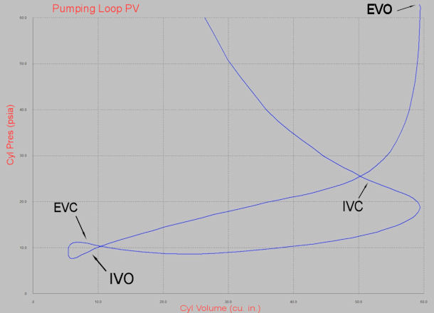 PV Pumping Loop